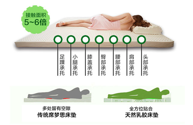 倍然乳膠家居按摩枕,倍然乳膠家居花板按摩床墊,倍然乳膠家居?jì)雰和?湖南倍然乳膠家居有限公司 倍然乳膠家居按摩枕,倍然乳膠家居花板按摩床墊,倍然乳膠家居?jì)雰和?湖南倍然乳膠家居有限公司